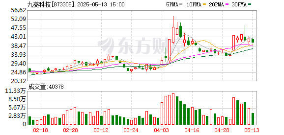 华泰配资 九菱科技：2024年年度股东会决议公告
