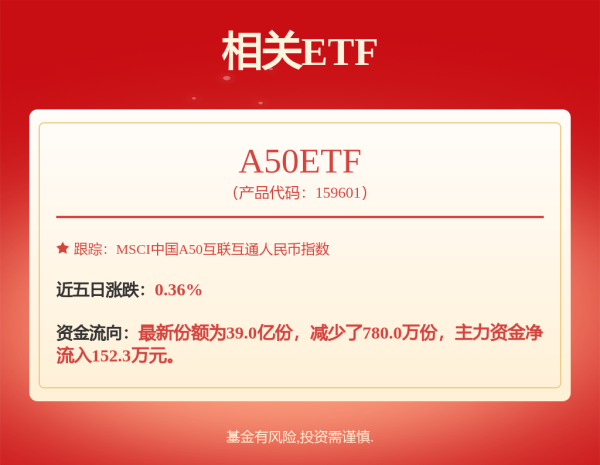 趣操盘 大成新兴活力混合A,大成新兴活力混合C: 大成新兴活力混合型证券投资基金更新招募说明书