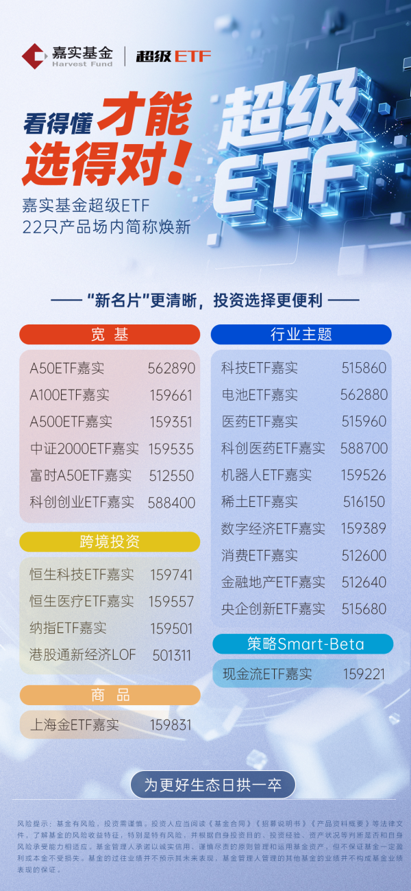 同花财富 看得懂才能选得对，嘉实基金“超级ETF”22只指数产品集体更名